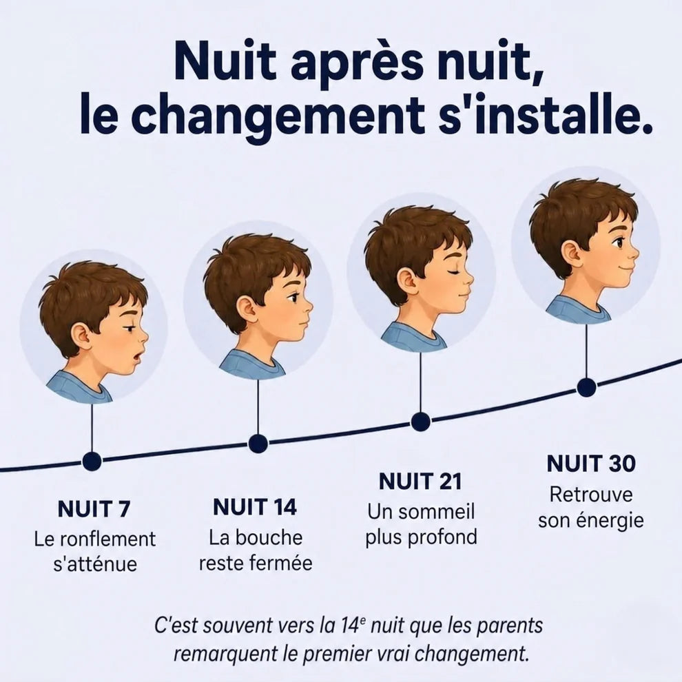 Noctimo - l'Oreiller Postural Enfant